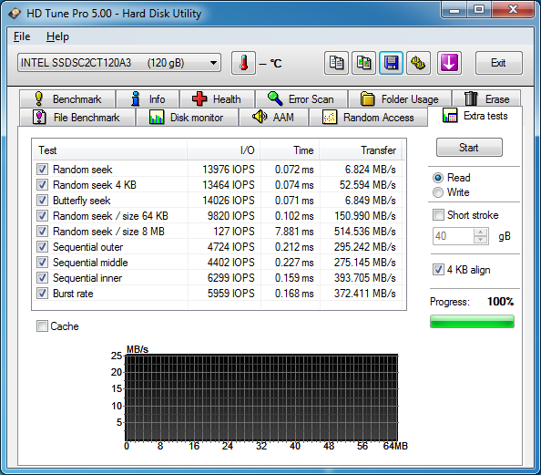 330 и 520 intel ssd разница