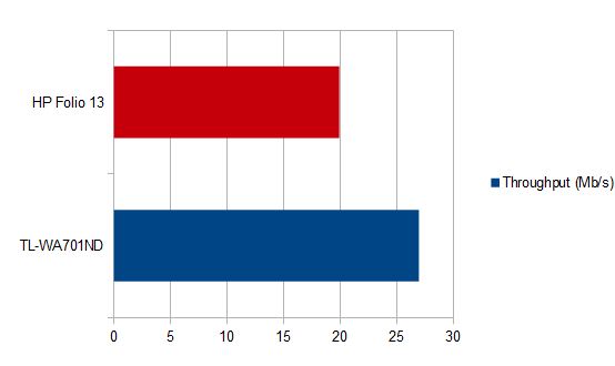 tp-link-vs-laptop