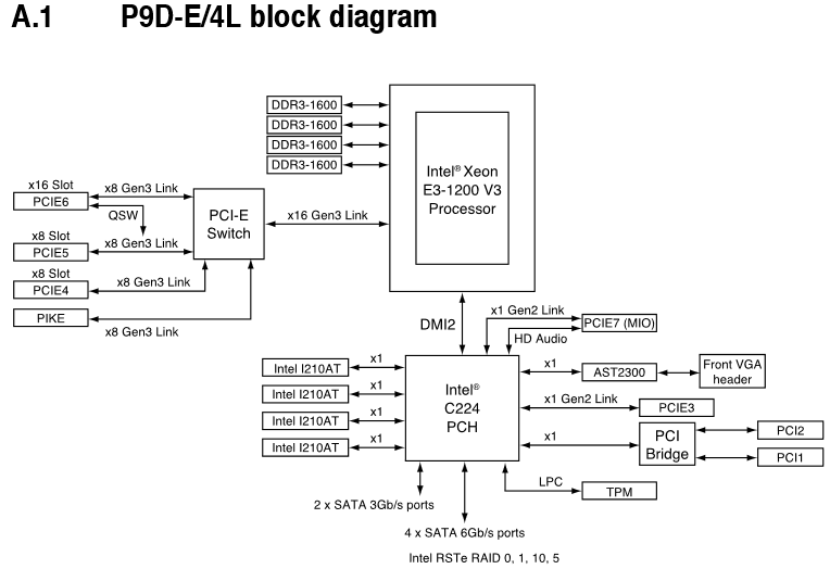 asus-p9d-e4l-block-diagram