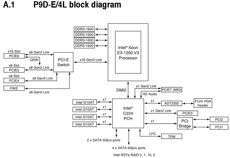 dell mih61r motherboard header