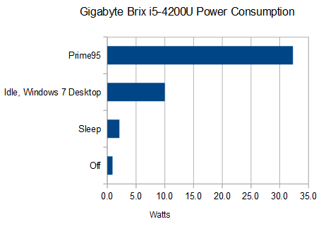 gigabyte-haswell-brix-i5-4200-4200u-power-consumption-intel